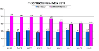 market monitor temp IT market, IT-Contracts Flex-index
