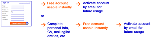 flow free membership candidates IT-Contracts.com